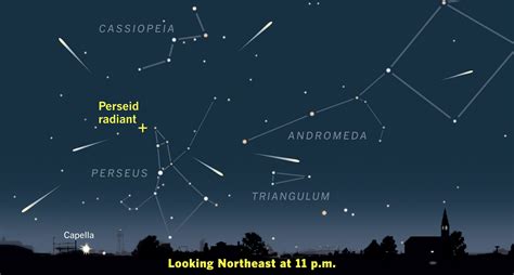 perseids today meteor shower facts